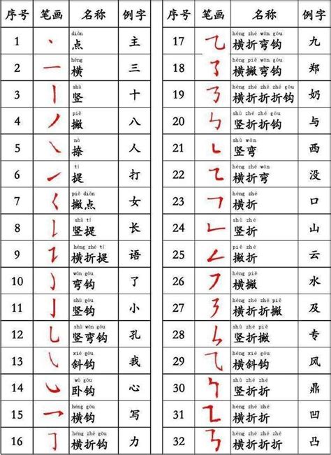 18劃|全字筆畫為18的漢字